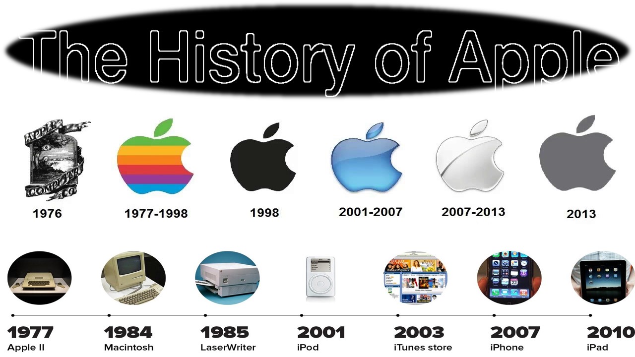 Apple Inc., History, Products, Headquarters, & Facts